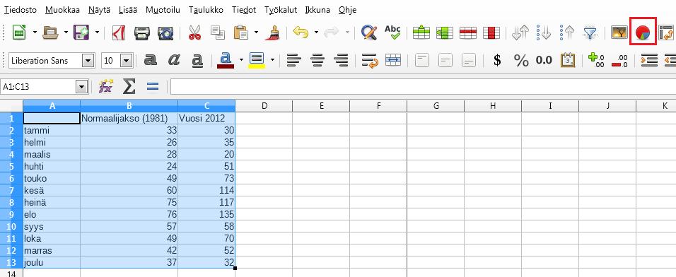 2. 3. Tallenna avautunut tiedosto ennen diagrammin laatimista