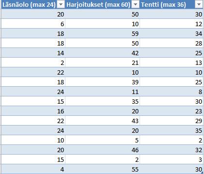 Kahden muuttujan tarkastelu: Regressionanalyysi eli