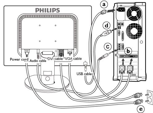 (Philipsillä on esikytketty VGA-kaapeli