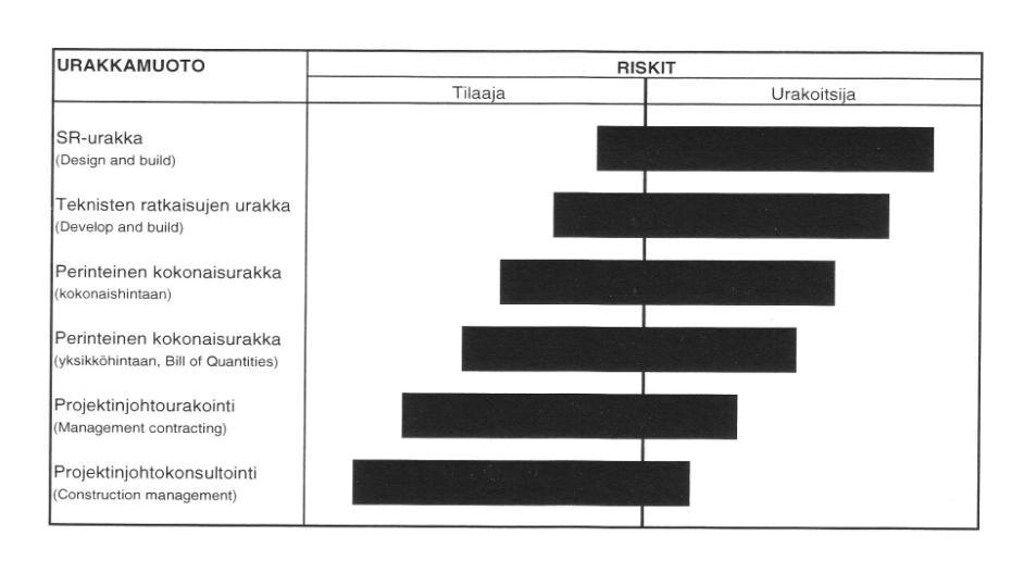 muksessa yksiselitteisesti ja yksi taho on vastuussa molemmista. (Liuksiala 2004, 42.