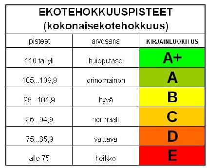 lämmöntuotanto 100 passiivisen aurinkoenergian 13 huomioiminen 102 14 ulkovalaistus 101 15 joukkoliikenne 120 16 kävely ja pyöräily 111 17