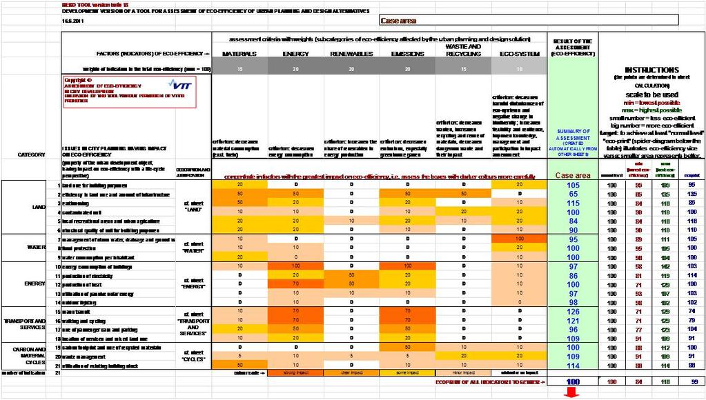 11 HEKO TOOL eco-efficiency assessment criteria and their weights assessment criteria with weights (subcategories of eco-efficiency affected by the urban planning and design solution) WASTE AND