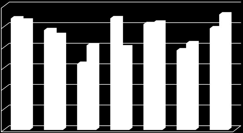 Kaikkien julkaisujen avoimuus 2015-2016 60,00 50,00