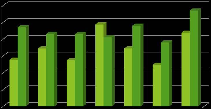 Vertaisarvioitujen julkaisujen rinnakkaistallennus JY:ssä 2015-2016 60,00 50,00