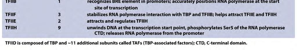 Table 6-3 Molecular  2008) Figure 6-17