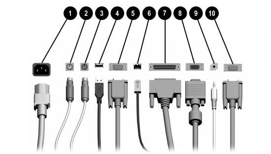 Tuotteen ominaisuudet Takapaneelin osat Takapaneelin osat* 1 Virtajohtimen liitin 6 Ethernet RJ-45 -liitin 2 Hiiren liitin 7 Rinnakkaisliitäntä 3 Näppäimistön liitin 8 Näytön liitin 4 Universal