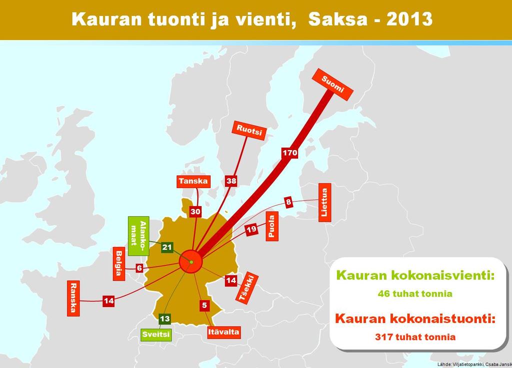 Oats export and import, Germany - 2013 Saksalaisia yrityksiä: Kölln Brüggen Oats total export 317 thousand tn Oats total import 46 thousand tn
