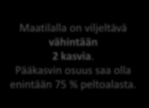 maatilan peltoala on alle 10 ha EI Onko tilan peltoalasta yli 50 % alaa, jota ei ole ilmoitettu edellisvuoden