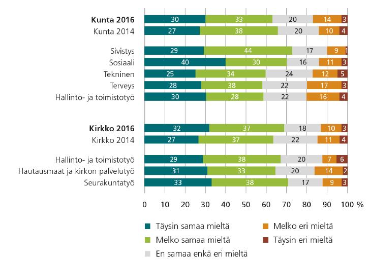 Työyhteisössäni esimies käsittelee