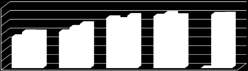 seurantatutkimus (Kunta 10) 70