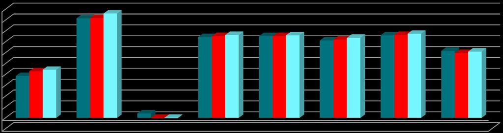 Sosiaali-/nuoriso-ohjaaja, Kunta 10 5 4,5 4 3,5 3