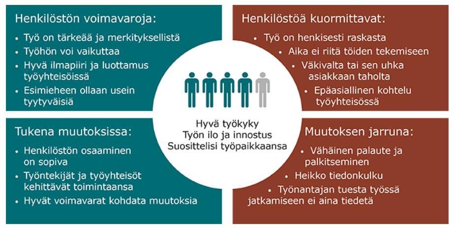 KEVA: julkisen alan