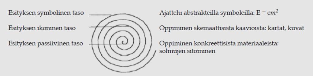 hahmotellaan periaate dating materiaalien avulla radioaktiivisia isotoosejadating lanzelot darsteller