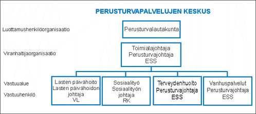 7 vanhuspalveluiden osalta ennalta ehkäisevän työotteen kehittäminen, kehitysvammaisten palveluiden kehittäminen ja henkilöstön jaksaminen.