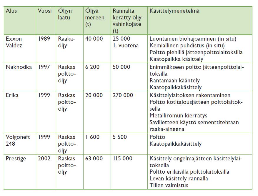 10 tavoitteena on nopeuttaa ohjeisiin perehtyneiden torjuntaviranomaisten päätöksentekoa. (Halonen 2007; Kymenlaakson ammattikorkeakoulu 2011b.) 2.