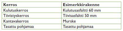 36 varaston pohja on hyvä peittää vielä kumi- tai muovimatolla sekä sen reunat on hyvä vallittaa sen varalta, että jätteen säilytyskaluston suojaus pettää.