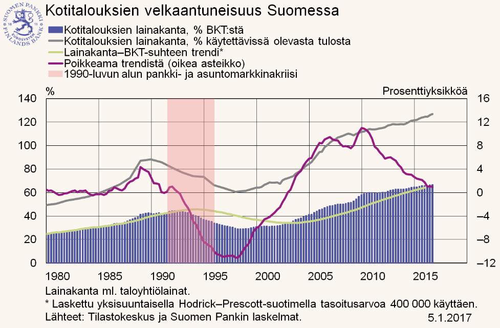 Case: Kotitalouksien