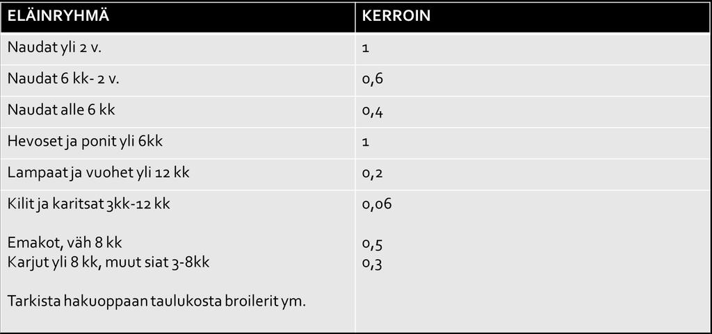 Eläinyksikkökertoimet-