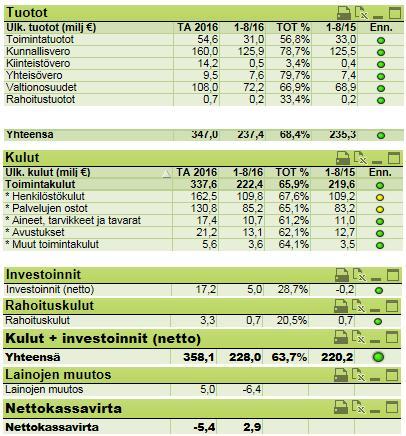 VAKAVARAINEN TALOUS 2. Uudistuvat palvelut ja kuntalisten hyvinvointi Kaupunginhallitus on hyväksynyt strategiatyön ja talousarvion laadinnan lähtökohdat vuodelle 217.