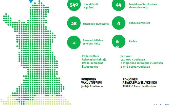 7 Pohjoinen vakuutuspiiri