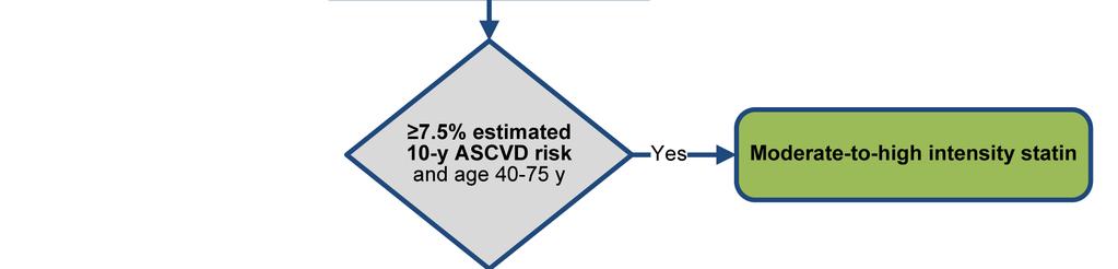 in Adults: A Report of the American