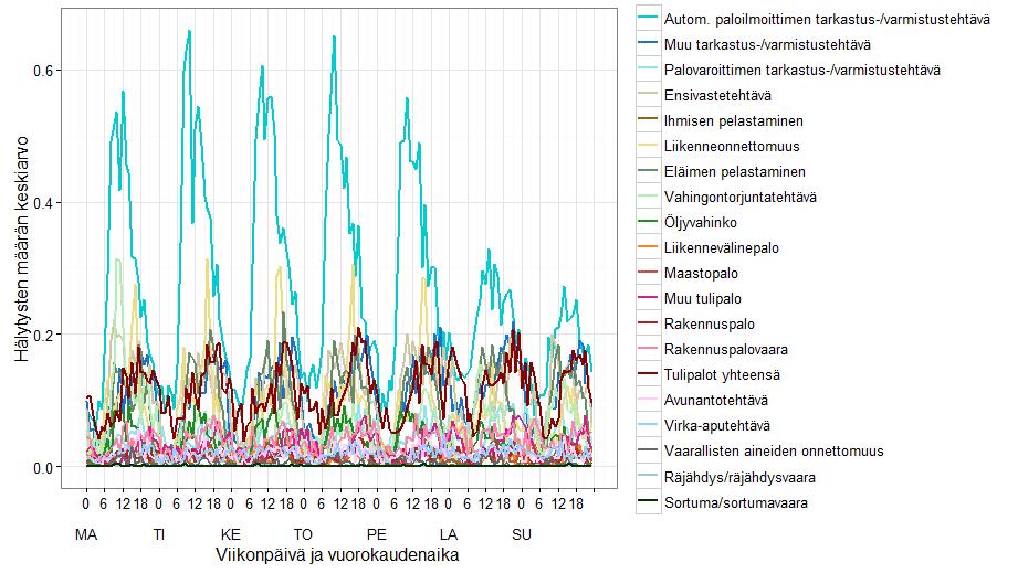 ollut havaittavissa yhtä voimakkaana vuorokaudenajoittain tehdyissä tarkasteluissa.