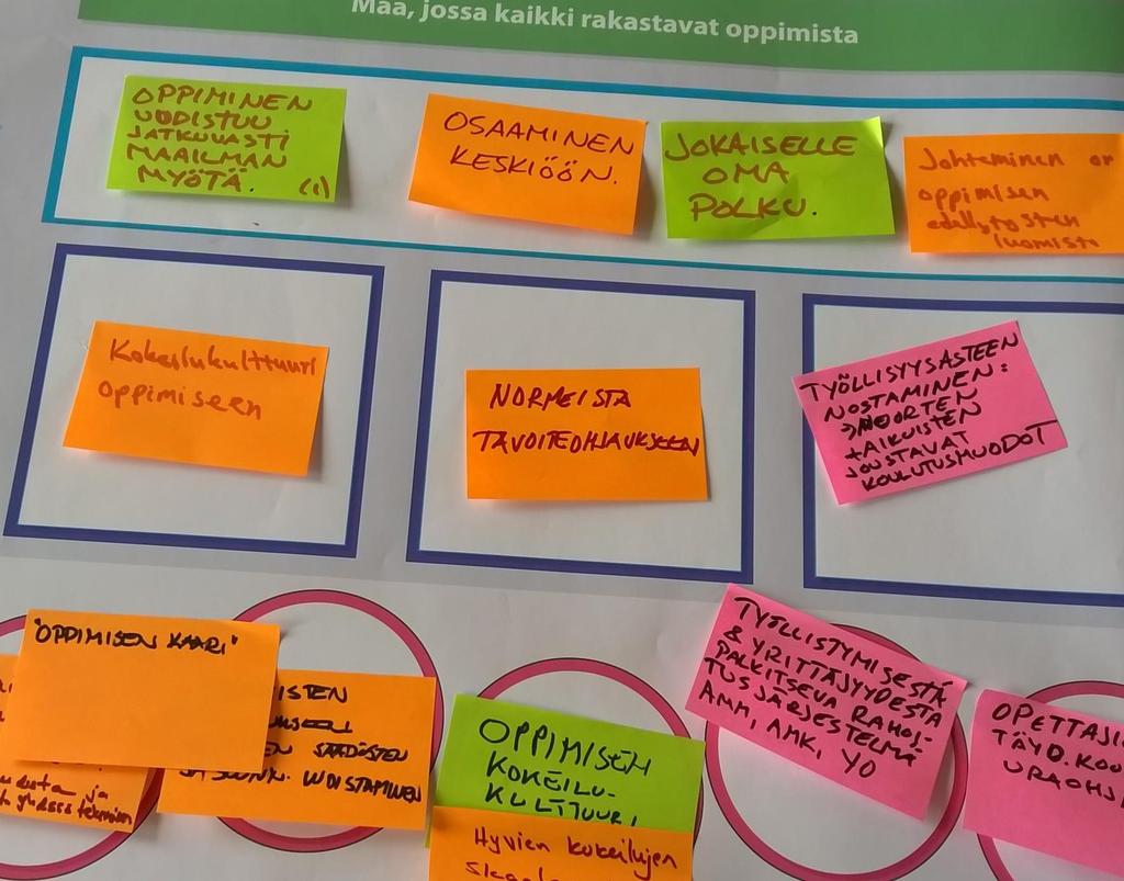 Muutosta on johdettava Mitä koulutuksen järjestäjäorganisaatiossa johdetaan? Rakenteita ja rahoitusta. Oppilaitoksia ja toimipisteitä. Koulutuksen järjestämistä ja prosesseja. Henkilöstöä.