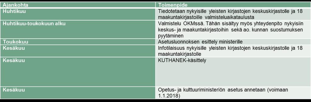 OKM:n asetus valtakunnallista ja alueellista kehittämistehtävää