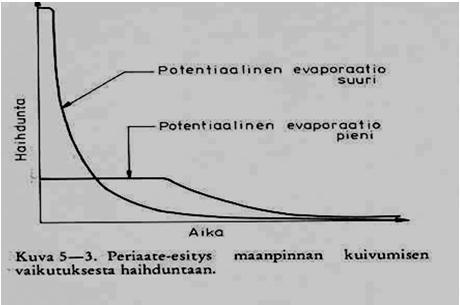 Kyllästetyn vesihöyryn osapaine riippuu lämpötilasta 11/01/2013 WETS150 Hydrologia T.