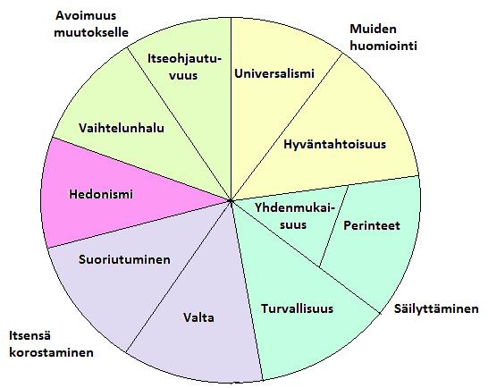 syvähenkinen miehuus ei koettu tarpeelliseksi sovittaa yleismaailmallisuuteen tähtäävään teoriaan. (Helkama 19