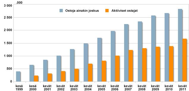 Kuluttaja ja henkilökunta eivät tunne toisiaan ja eivät juuri keskustele keskenään. (Windham ja Orton 2000, 7.