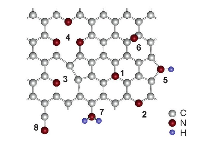10 Kuva 4: Typpiatomien mahdolliset paikat grafeenihilassa.