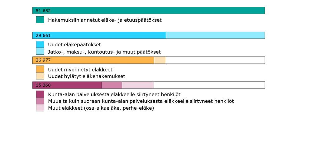 Kunta-alan eläkejärjestelmää koskevat