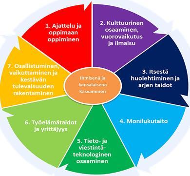 Peruskoulun OPS:n mukainen oppilaan vahvuuskuva 2016 Luonnetaidot REHELLINEN On totuudellisuuteen pyrkivä SINNIKÄS Pystyy työskentelemään pitkäjänteisesti tavoitteittensa eteen YHTEISÖLLINEN Osaa