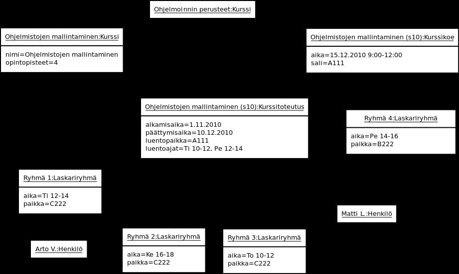 Huomio esitietovaatimuksista: Kurssien välinen yhteys esitietovaatimukset on oikeastaan kaksisuuntainen. Tietty kurssi, esim. Ohjelmoinnin jatkokurssi on esitietovaatimus esim.