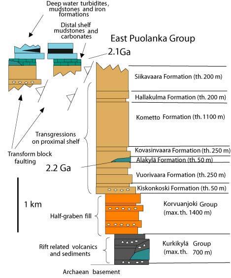 geologia