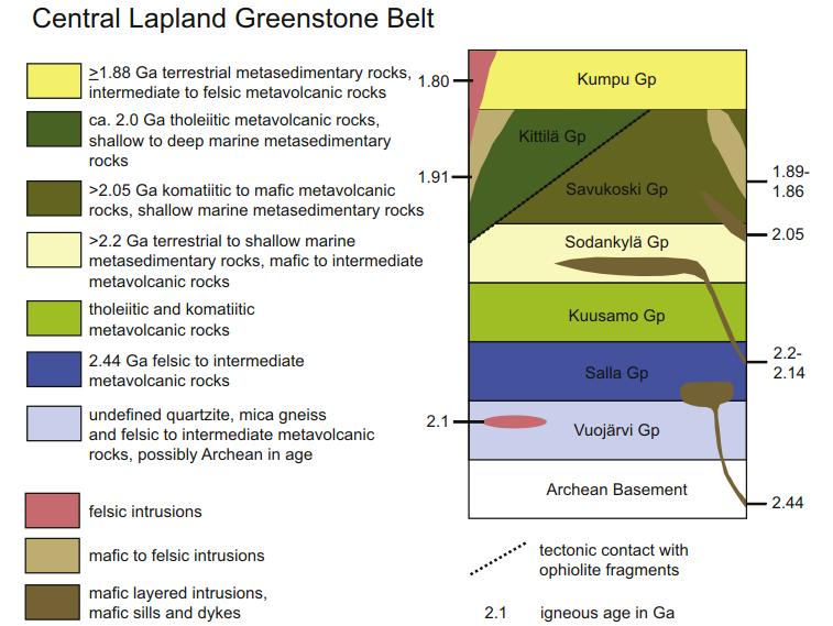 Stratigraphy and main igneous events of the Central Lapland Greenstone Belt.