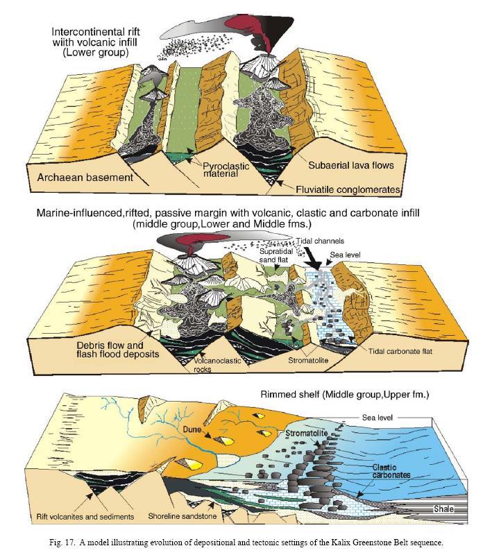 The Palaeoproterozoic Kalix Greenstone Belt, at the northern end of the