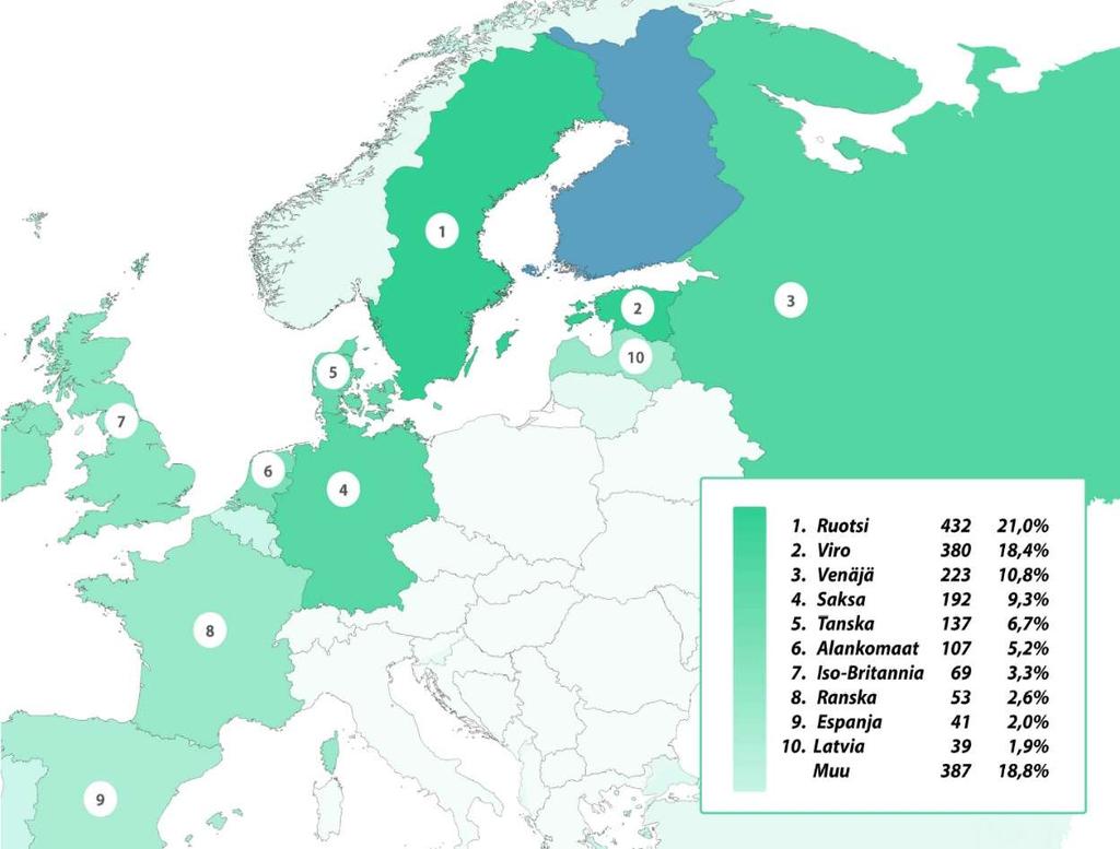 60 Seuraava matkakohde (top 10) Kahdella viidenneksellä matkoista, joilla käytiin muussa maassa, Ruotsi tai Viro oli seuraava matkakohde Kuva 2.