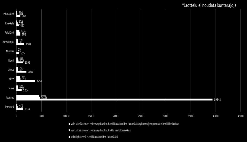 Työterveyshuollossa työskentelevien osalta palvelujärjestelyt voivat edellyttää nykyistä liikkuvampaa ja monipaikkaisempaa työtä.