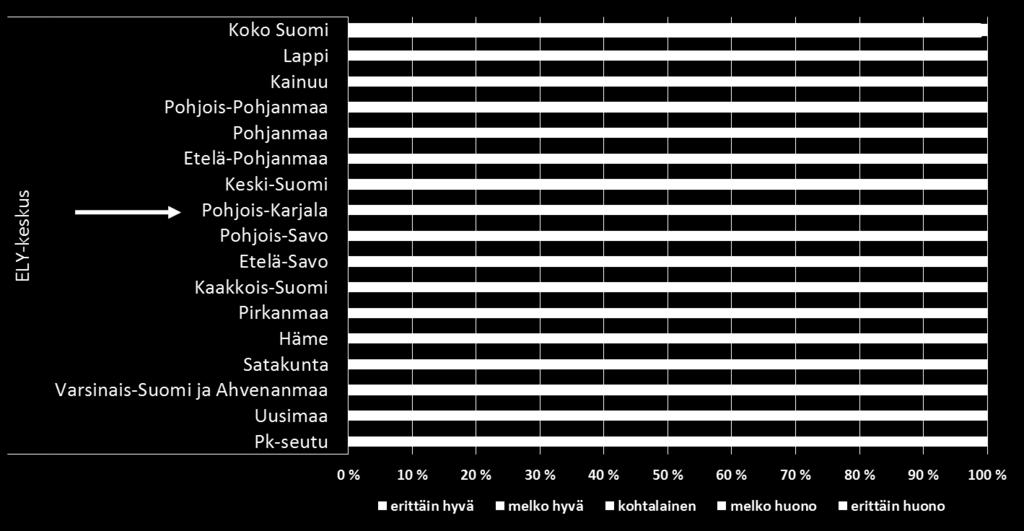 Kuva 32: Koettu työkyky työn ruumiillisten vaatimusten kannalta, Työolobarometri, Tiedot ELYkeskuksittain.