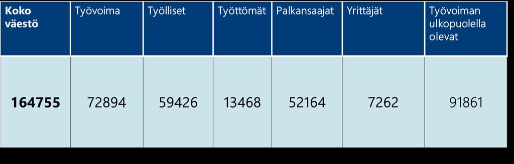 MAAKUNNAN PERUSTIEDOT: Pohjois - Karjala 1.