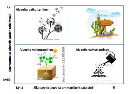 Paikkaan juurtuneisuus ja ammattikorkeakoulujen alueellinen vaikuttaminen Yliopettaja, Susanna Kivelä, Laurea-ammattikorkeakoulu, susanna.kivela@laurea.