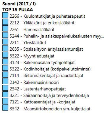 Ammatit, joissa tulee olemaan pulaa hakijoista