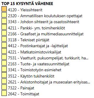 ammattibarometri.fi. Myös liitteistä 1-10 löytyy lisätietoa Hämeen ELY-keskuksen aluetta, Hämeen seutukuntia ja koko maata koskien. KUVA 4.