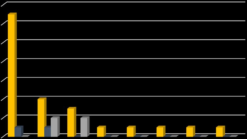 (L1: testauslaboratorioiden lukumäärä 32 ja L2: testauslaboratorioiden lukumäärä 58) 2 LUKUMÄÄRÄ HINTALUOKITTAIN (HINTALUOKAT JOISSA ASIAKKAITA), L- HINTALUOKAT 15 1 5 L1 L2 L3 L4 L5 L6 L7 L8 L9 L1