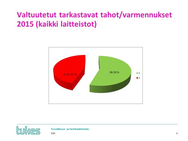 LIITE kaaviot,