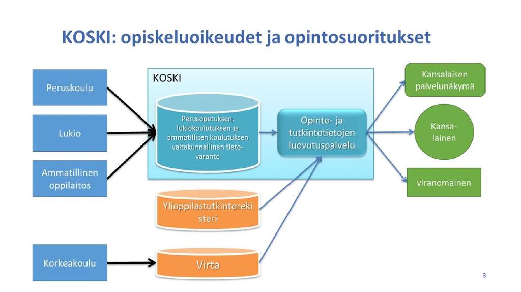 Koulutuksen ja tutkimuksen tietotuotannon