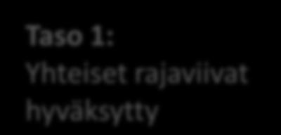 rajaviivat hyväksytty