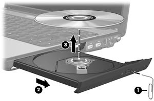 Levykelkka ei avaudu levyn poistamista varten 1. Työnnä paperiliittimen pää (1) aseman etulevyssä olevaan vapautusaukkoon. 2. Työnnä paperiliitintä varovasti sisäänpäin, kunnes levykelkka vapautuu.